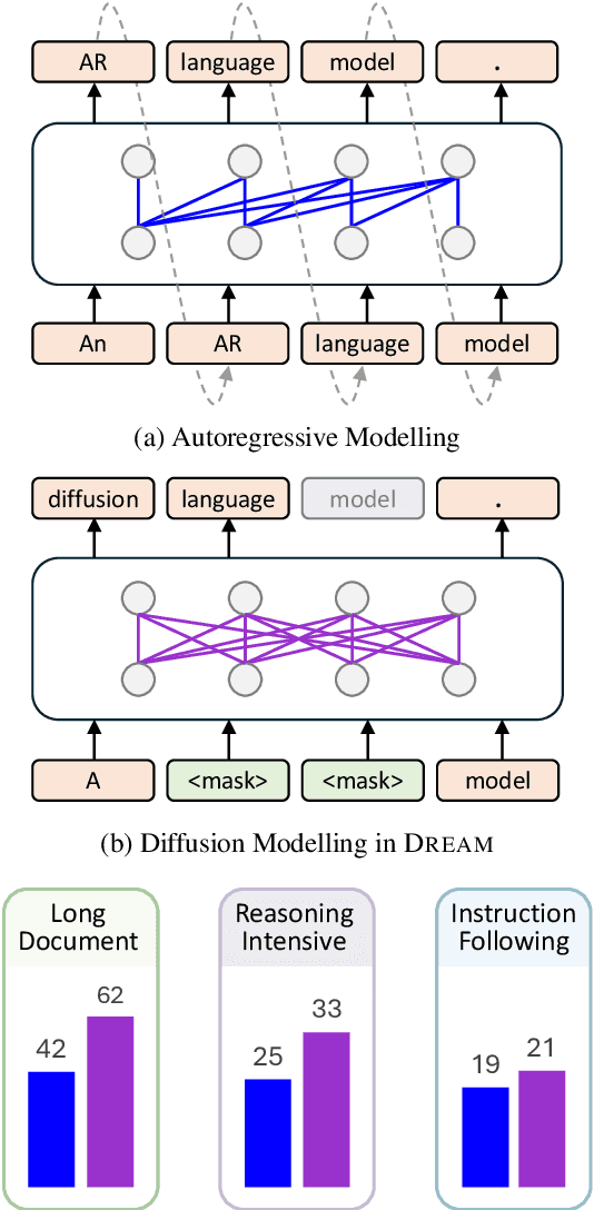 Figure 1 for Diffusion vs. Autoregressive Language Models: A Text Embedding Perspective