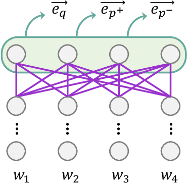 Figure 3 for Diffusion vs. Autoregressive Language Models: A Text Embedding Perspective
