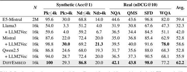 Figure 4 for Diffusion vs. Autoregressive Language Models: A Text Embedding Perspective