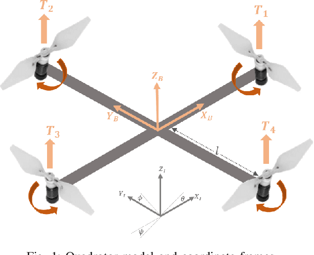 Figure 1 for Multi-Model Predictive Attitude Control of Quadrotors