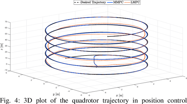Figure 4 for Multi-Model Predictive Attitude Control of Quadrotors