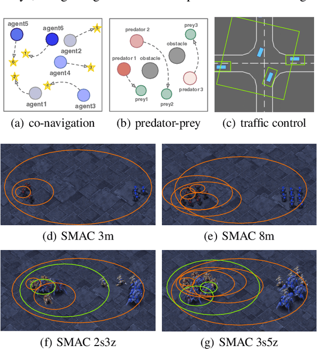 Figure 2 for DACOM: Learning Delay-Aware Communication for Multi-Agent Reinforcement Learning
