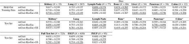 Figure 4 for The ULS23 Challenge: a Baseline Model and Benchmark Dataset for 3D Universal Lesion Segmentation in Computed Tomography