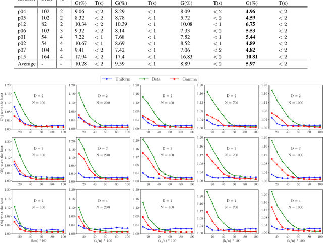 Figure 3 for DeepMDV: Learning Global Matching for Multi-depot Vehicle Routing Problems