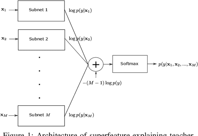 Figure 1 for Improving Knowledge Distillation with Teacher's Explanation