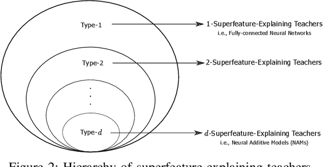 Figure 3 for Improving Knowledge Distillation with Teacher's Explanation