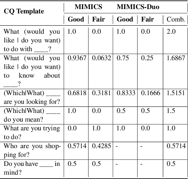 Figure 3 for Clarifying the Path to User Satisfaction: An Investigation into Clarification Usefulness