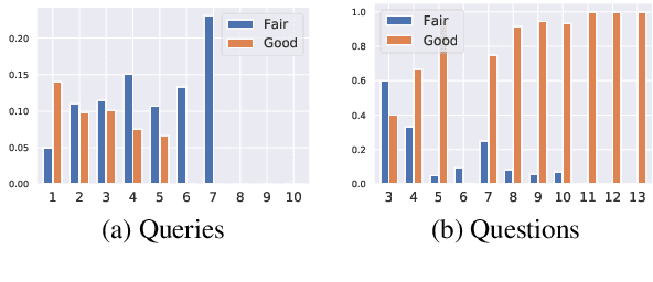 Figure 2 for Clarifying the Path to User Satisfaction: An Investigation into Clarification Usefulness