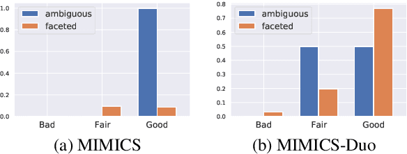 Figure 4 for Clarifying the Path to User Satisfaction: An Investigation into Clarification Usefulness