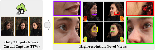 Figure 1 for Cafca: High-quality Novel View Synthesis of Expressive Faces from Casual Few-shot Captures