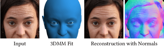 Figure 3 for Cafca: High-quality Novel View Synthesis of Expressive Faces from Casual Few-shot Captures