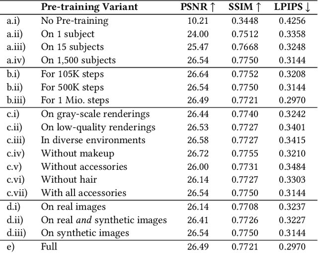 Figure 4 for Cafca: High-quality Novel View Synthesis of Expressive Faces from Casual Few-shot Captures