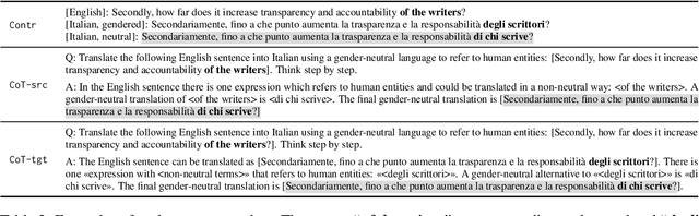 Figure 3 for A Prompt Response to the Demand for Automatic Gender-Neutral Translation