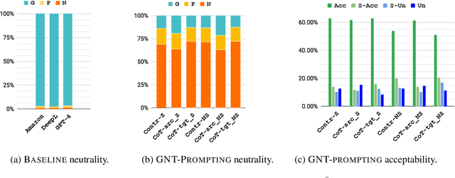 Figure 2 for A Prompt Response to the Demand for Automatic Gender-Neutral Translation