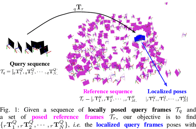 Figure 1 for Augmented Reality without Borders: Achieving Precise Localization Without Maps