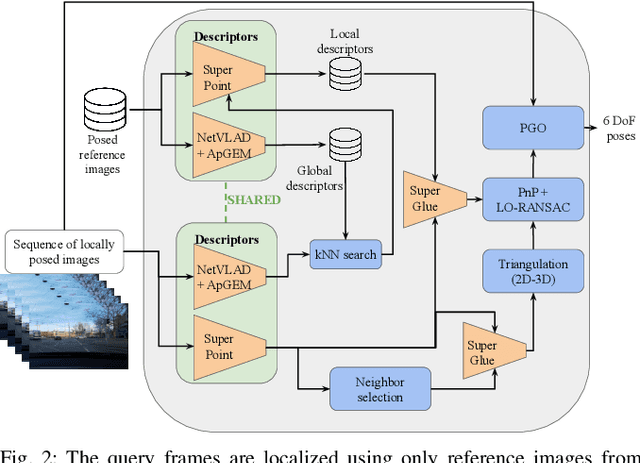 Figure 2 for Augmented Reality without Borders: Achieving Precise Localization Without Maps