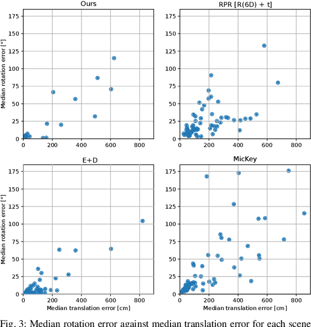 Figure 3 for Augmented Reality without Borders: Achieving Precise Localization Without Maps