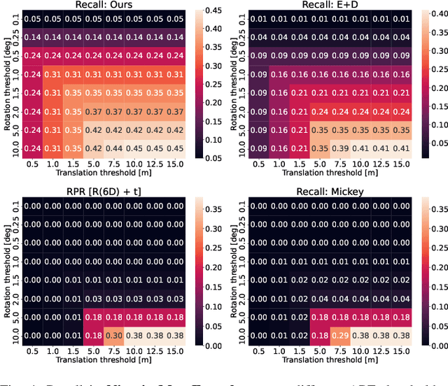 Figure 4 for Augmented Reality without Borders: Achieving Precise Localization Without Maps