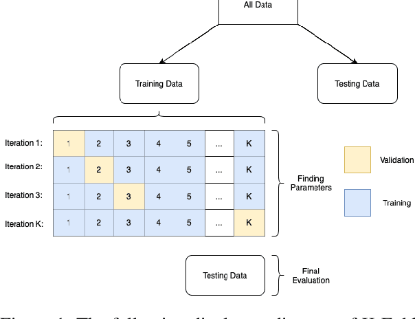 Figure 1 for Evaluating K-Fold Cross Validation for Transformer Based Symbolic Regression Models