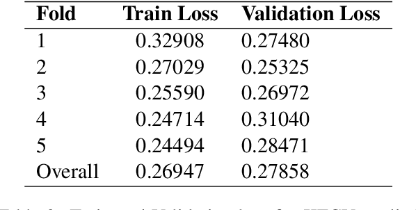 Figure 4 for Evaluating K-Fold Cross Validation for Transformer Based Symbolic Regression Models