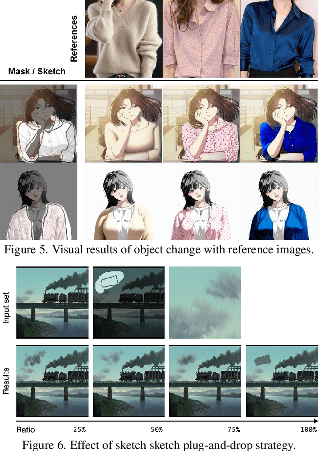 Figure 4 for Reference-based Image Composition with Sketch via Structure-aware Diffusion Model