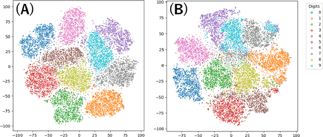 Figure 1 for Robust VAEs via Generating Process of Noise Augmented Data