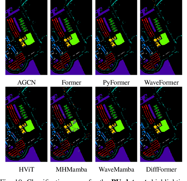 Figure 2 for DiffFormer: a Differential Spatial-Spectral Transformer for Hyperspectral Image Classification