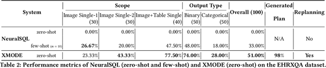 Figure 4 for Explainable Multi-Modal Data Exploration in Natural Language via LLM Agent