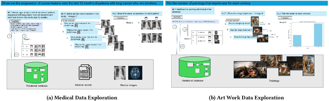 Figure 1 for Explainable Multi-Modal Data Exploration in Natural Language via LLM Agent