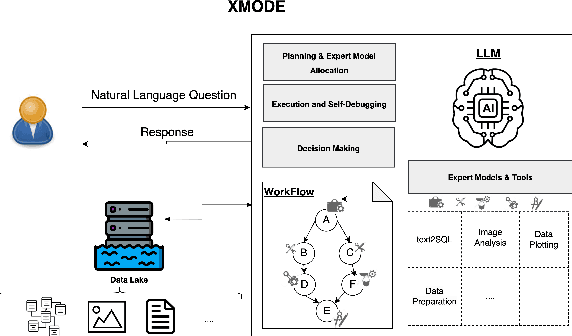 Figure 3 for Explainable Multi-Modal Data Exploration in Natural Language via LLM Agent