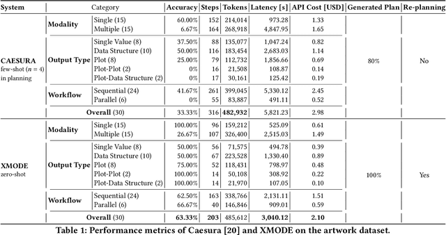 Figure 2 for Explainable Multi-Modal Data Exploration in Natural Language via LLM Agent