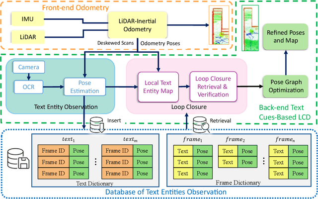 Figure 2 for Robust Loop Closure by Textual Cues in Challenging Environments