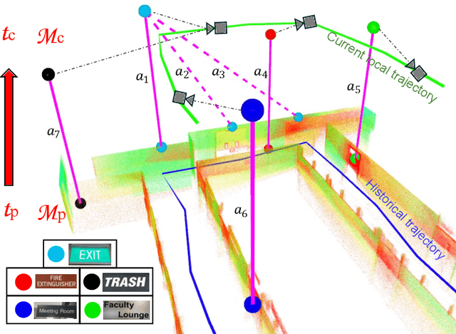 Figure 4 for Robust Loop Closure by Textual Cues in Challenging Environments