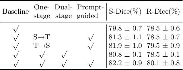 Figure 4 for SAM-Guided Robust Representation Learning for One-Shot 3D Medical Image Segmentation