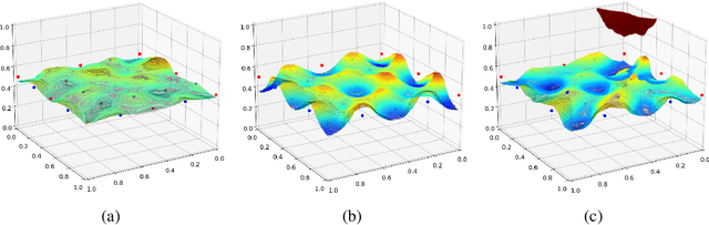Figure 3 for Adversarial Examples Exist in Two-Layer ReLU Networks for Low Dimensional Data Manifolds