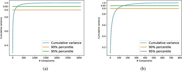 Figure 1 for Adversarial Examples Exist in Two-Layer ReLU Networks for Low Dimensional Data Manifolds