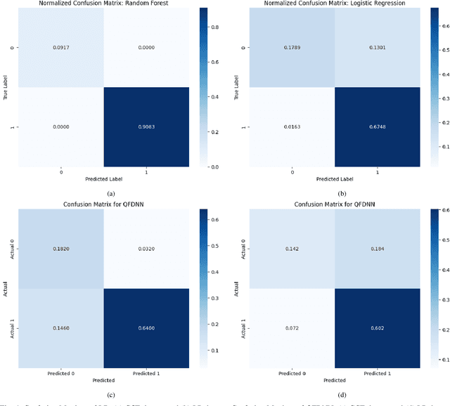 Figure 4 for QFDNN: A Resource-Efficient Variational Quantum Feature Deep Neural Networks for Fraud Detection and Loan Prediction