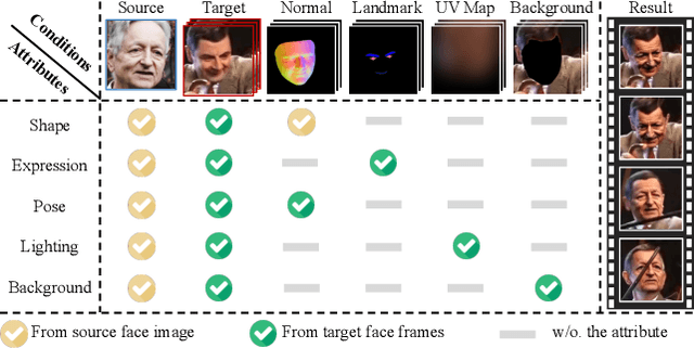 Figure 2 for DynamicFace: High-Quality and Consistent Video Face Swapping using Composable 3D Facial Priors