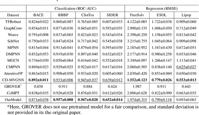 Figure 3 for Molecular Property Prediction Based on Graph Structure Learning