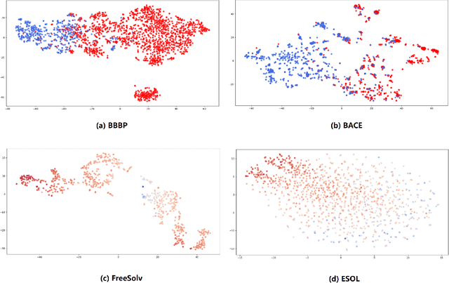 Figure 4 for Molecular Property Prediction Based on Graph Structure Learning