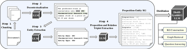 Figure 1 for Distill-SynthKG: Distilling Knowledge Graph Synthesis Workflow for Improved Coverage and Efficiency