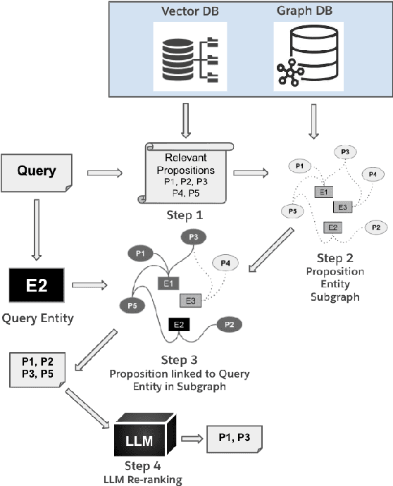 Figure 3 for Distill-SynthKG: Distilling Knowledge Graph Synthesis Workflow for Improved Coverage and Efficiency