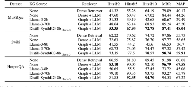 Figure 4 for Distill-SynthKG: Distilling Knowledge Graph Synthesis Workflow for Improved Coverage and Efficiency