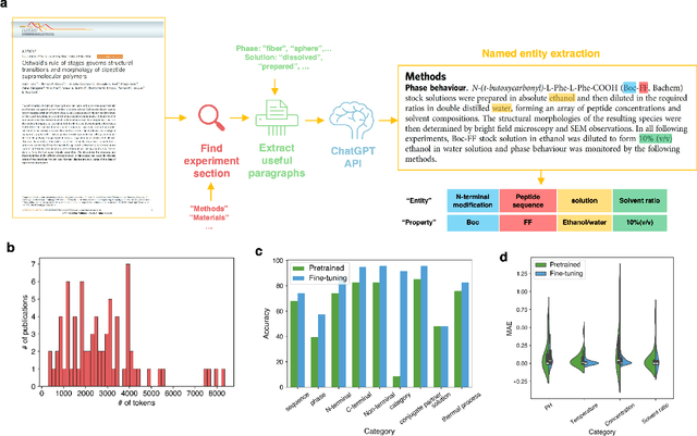 Figure 4 for Learning the rules of peptide self-assembly through data mining with large language models