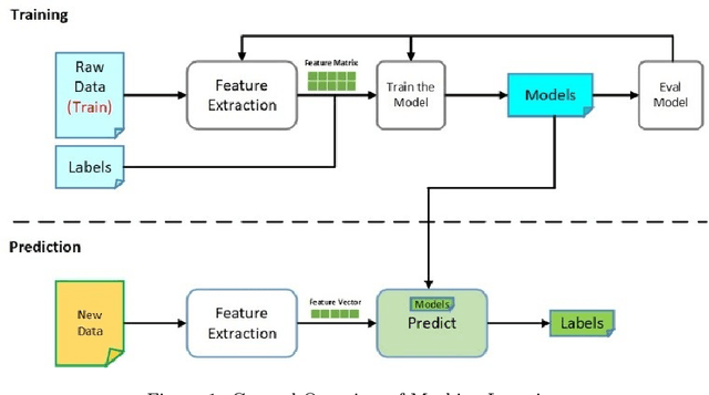 Figure 1 for Robust Feature Engineering Techniques for Designing Efficient Motor Imagery-Based BCI-Systems