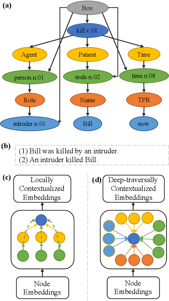 Figure 3 for Controlling Topic-Focus Articulation in Meaning-to-Text Generation using Graph Neural Networks