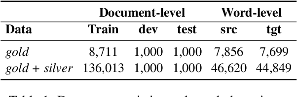 Figure 2 for Controlling Topic-Focus Articulation in Meaning-to-Text Generation using Graph Neural Networks