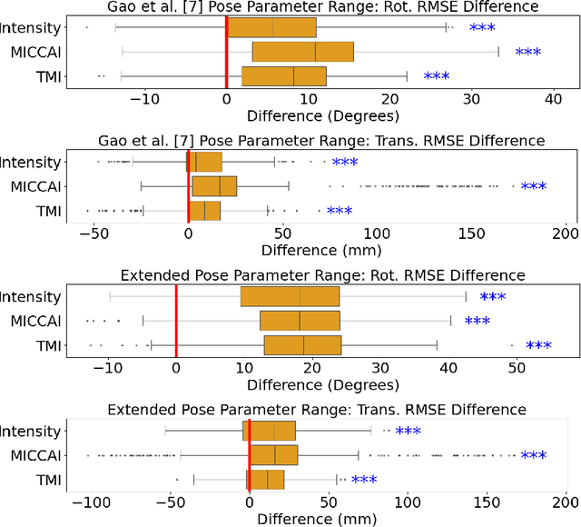 Figure 3 for Better Pose Initialization for Fast and Robust 2D/3D Pelvis Registration