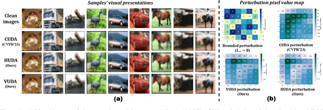 Figure 2 for Corrupting Convolution-based Unlearnable Datasets with Pixel-based Image Transformations
