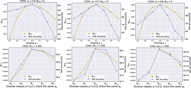 Figure 3 for Corrupting Convolution-based Unlearnable Datasets with Pixel-based Image Transformations